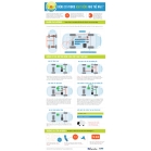 Inforgraphic | động cơ Hybrid hoạt động như thế n&agrave;o ?