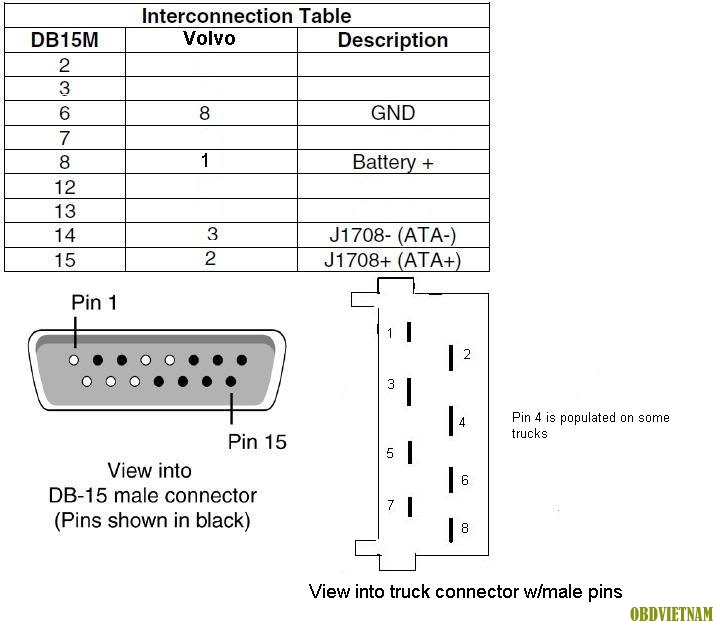 Máy chẩn đoán | thiết bị chuyên dụng Nexiq USB LINK là 1 adapter giúp kết nối giữa Latop ( máy tính) với hộp ECM của động cơ xe đầu kéo hoặc máy phát điện, thông qua phần mềm chẩn đoán được cài đặt trong máy tính